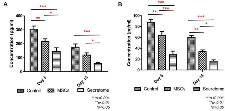https://cdn.ncbi.nlm.nih.gov/pmc/blobs/b07f/8255652/11ded8915809/CCID-14-753-g0004.jpg
