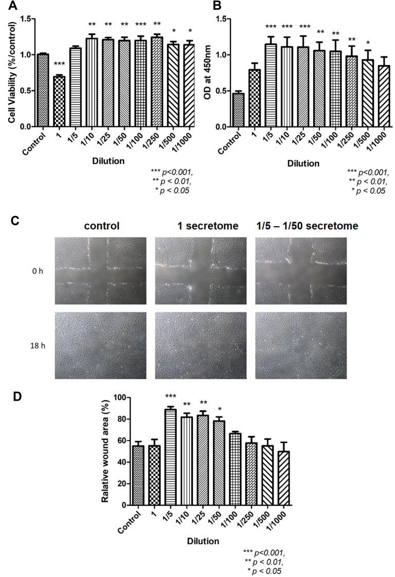 https://cdn.ncbi.nlm.nih.gov/pmc/blobs/b07f/8255652/4d373d98eed2/CCID-14-753-g0005.jpg