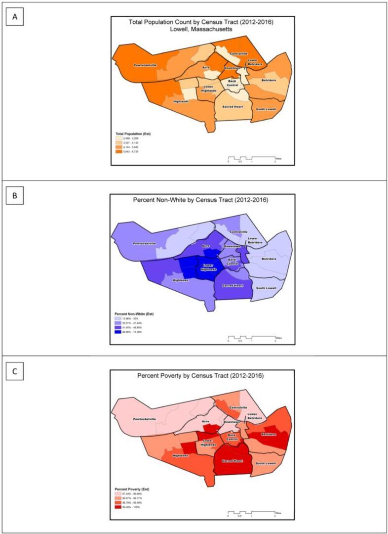 https://cdn.ncbi.nlm.nih.gov/pmc/blobs/b080/8683861/13d9b11b647d/gr3.jpg