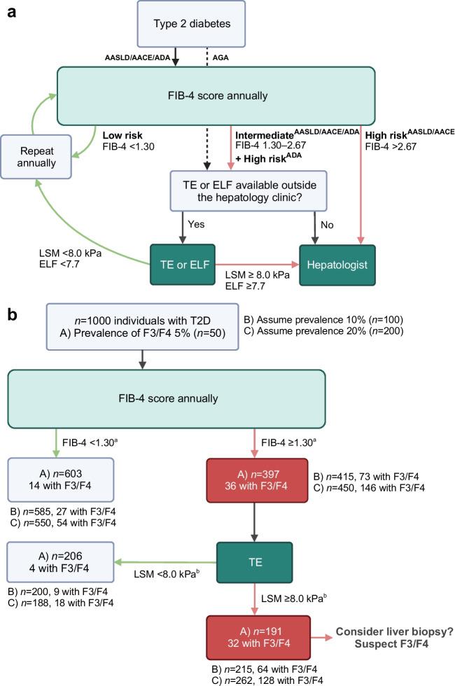 https://cdn.ncbi.nlm.nih.gov/pmc/blobs/b081/11058902/fe139f2b2cd1/125_2024_6087_Fig4_HTML.jpg