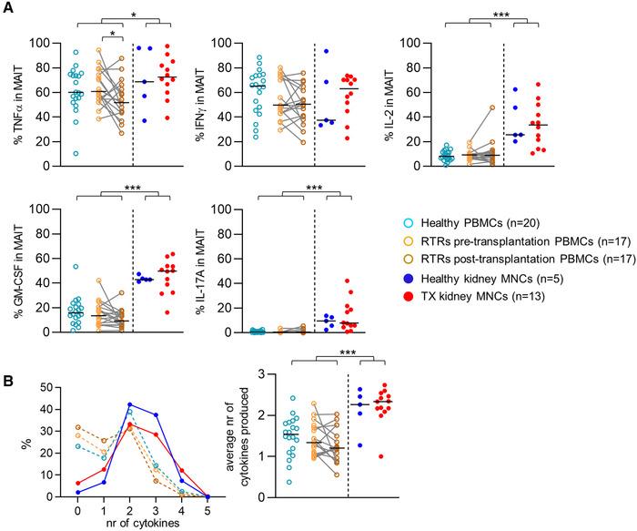 https://cdn.ncbi.nlm.nih.gov/pmc/blobs/b081/7689767/41392b2d0d7b/EJI-50-1783-g005.jpg