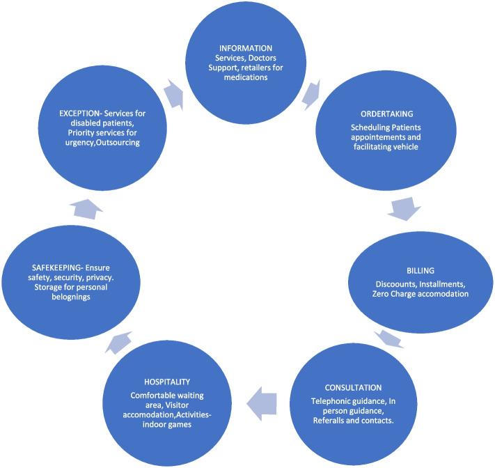 https://cdn.ncbi.nlm.nih.gov/pmc/blobs/b082/11522247/71fcd67623d5/43999_2024_52_Fig2_HTML.jpg