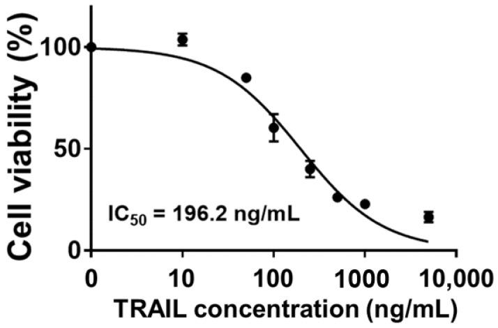 https://cdn.ncbi.nlm.nih.gov/pmc/blobs/b085/9319433/0829606fe34f/gels-08-00427-g001.jpg