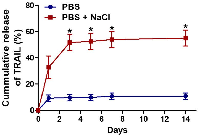 https://cdn.ncbi.nlm.nih.gov/pmc/blobs/b085/9319433/6907b8ca1315/gels-08-00427-g003.jpg
