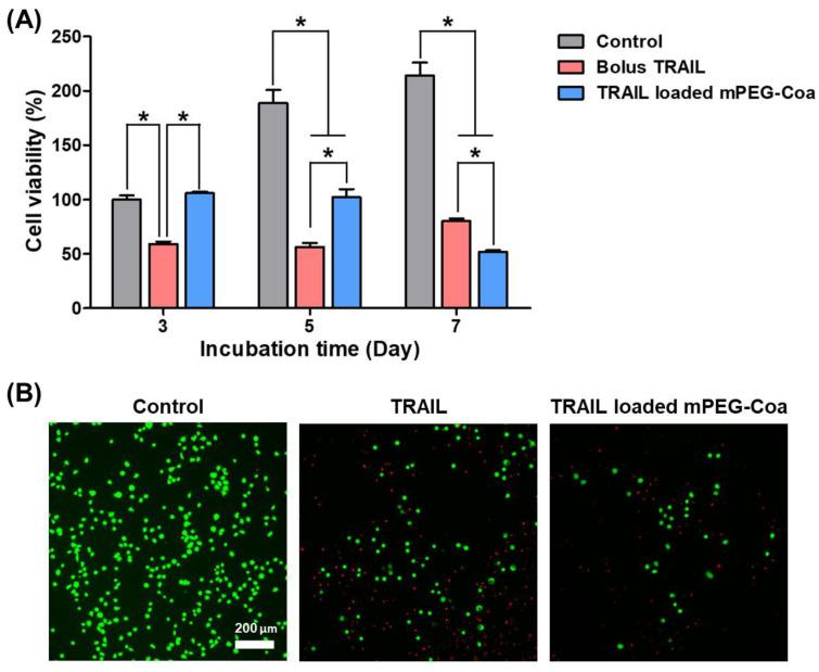 https://cdn.ncbi.nlm.nih.gov/pmc/blobs/b085/9319433/91d9cfd95ec5/gels-08-00427-g005.jpg