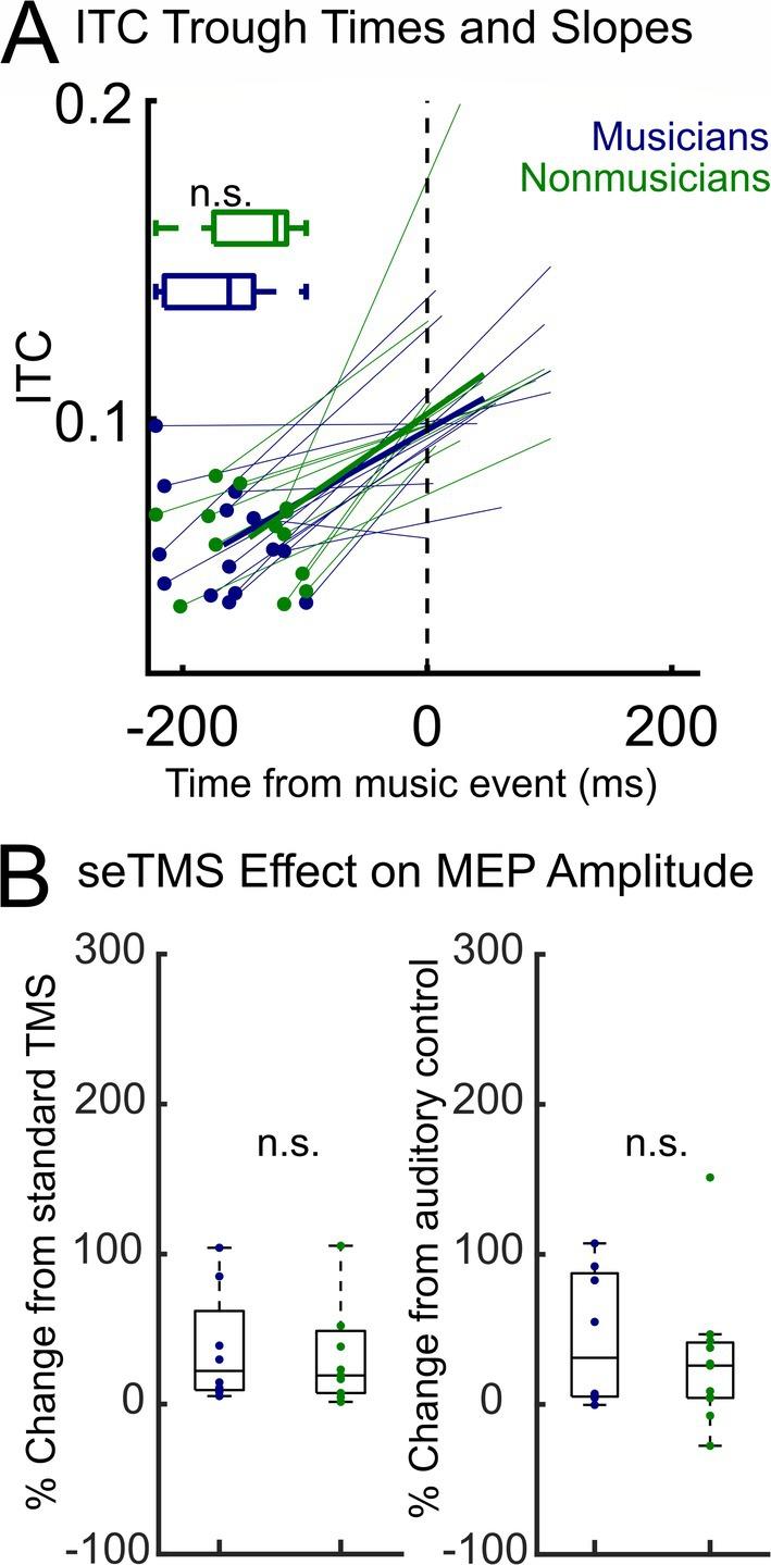 https://cdn.ncbi.nlm.nih.gov/pmc/blobs/b087/12231655/d42b863a0657/HBM-46-e70267-g005.jpg