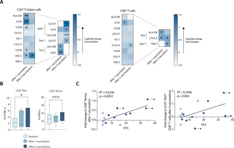 https://cdn.ncbi.nlm.nih.gov/pmc/blobs/b088/10401259/76a8dd0b055b/jitc-2023-007070f04.jpg