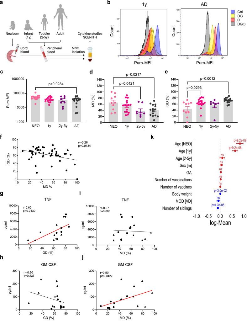 https://cdn.ncbi.nlm.nih.gov/pmc/blobs/b088/11885822/32f2f4fadc64/41467_2025_57357_Fig2_HTML.jpg