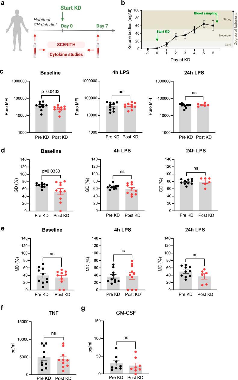 https://cdn.ncbi.nlm.nih.gov/pmc/blobs/b088/11885822/4f1bd15ff9b9/41467_2025_57357_Fig4_HTML.jpg