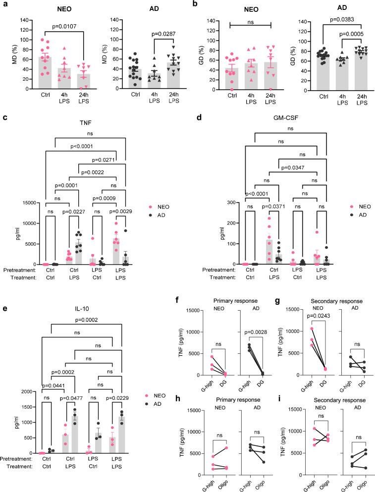 https://cdn.ncbi.nlm.nih.gov/pmc/blobs/b088/11885822/809392f7f55b/41467_2025_57357_Fig3_HTML.jpg