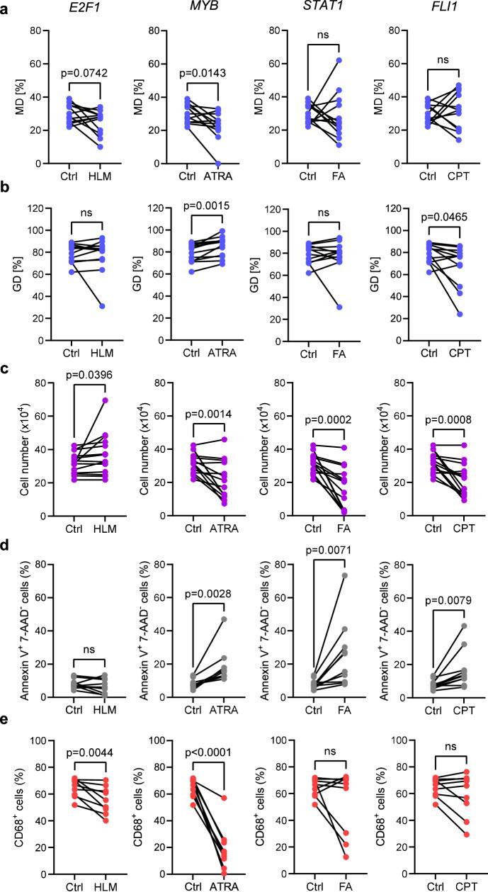 https://cdn.ncbi.nlm.nih.gov/pmc/blobs/b088/11885822/9aa220c483cd/41467_2025_57357_Fig8_HTML.jpg