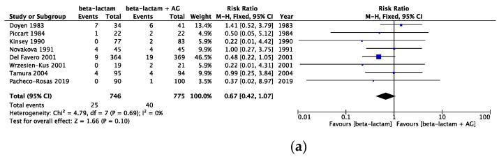 https://cdn.ncbi.nlm.nih.gov/pmc/blobs/b089/11487387/299f40a98262/cancers-16-01934-g004a.jpg