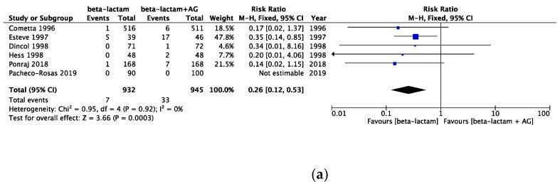https://cdn.ncbi.nlm.nih.gov/pmc/blobs/b089/11487387/99d708bdd527/cancers-16-01934-g006a.jpg