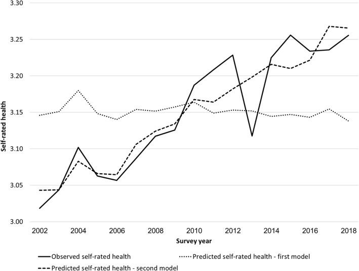 https://cdn.ncbi.nlm.nih.gov/pmc/blobs/b08b/7690198/d674d9c905a8/13584_2020_409_Fig4_HTML.jpg