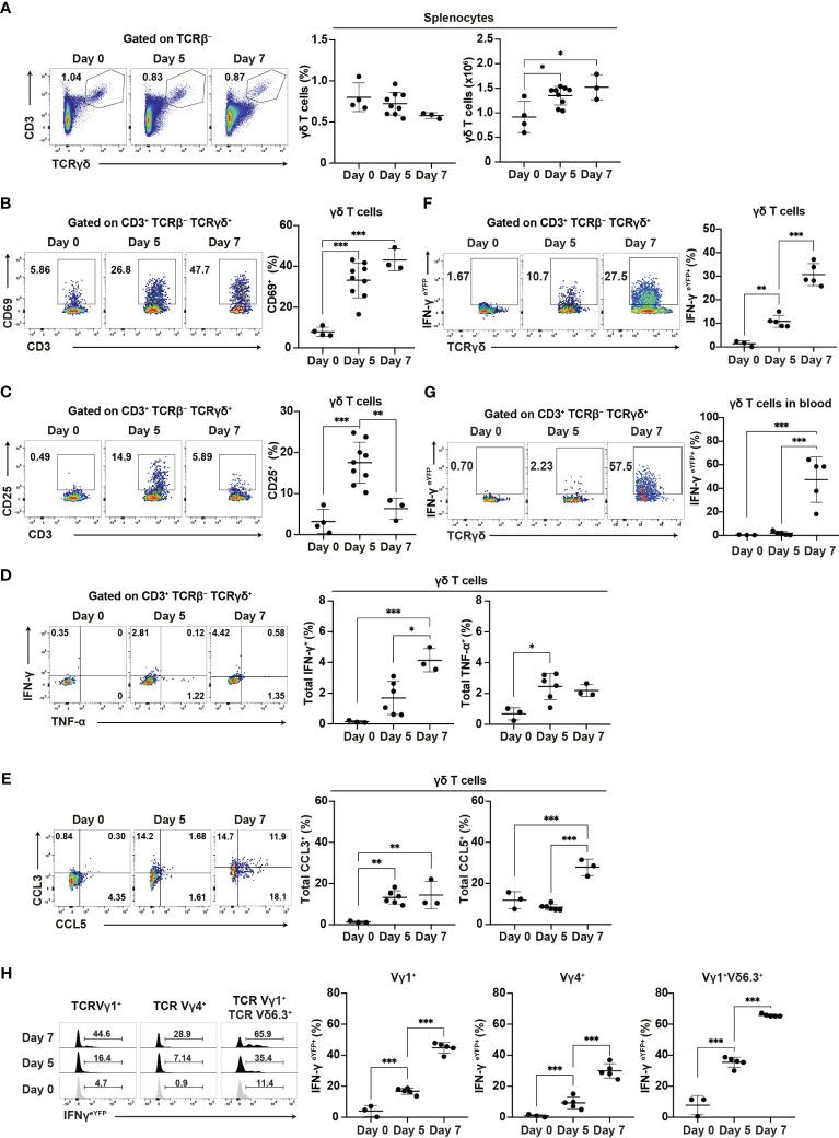 https://cdn.ncbi.nlm.nih.gov/pmc/blobs/b08c/11357926/0c2aa5388156/fimmu-15-1426316-g004.jpg