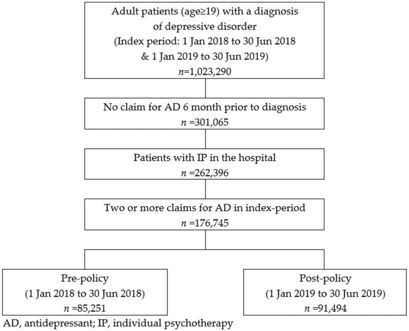 https://cdn.ncbi.nlm.nih.gov/pmc/blobs/b08e/9517799/6bd8c75d6c9e/ijerph-19-11100-g002.jpg
