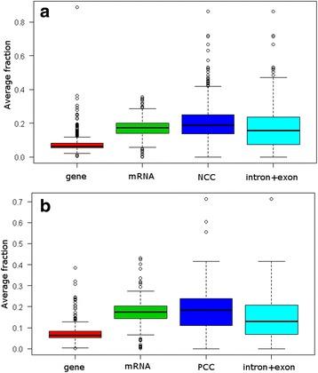 https://cdn.ncbi.nlm.nih.gov/pmc/blobs/b090/5549384/00ff545598af/12864_2017_4000_Fig1_HTML.jpg