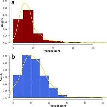 https://cdn.ncbi.nlm.nih.gov/pmc/blobs/b090/5549384/42dd319bfb94/12864_2017_4000_Fig2_HTML.jpg