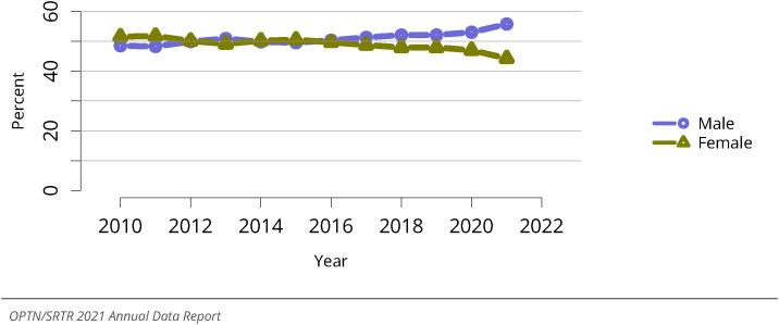 https://cdn.ncbi.nlm.nih.gov/pmc/blobs/b092/9970343/381e47380901/gr4_lrg.jpg