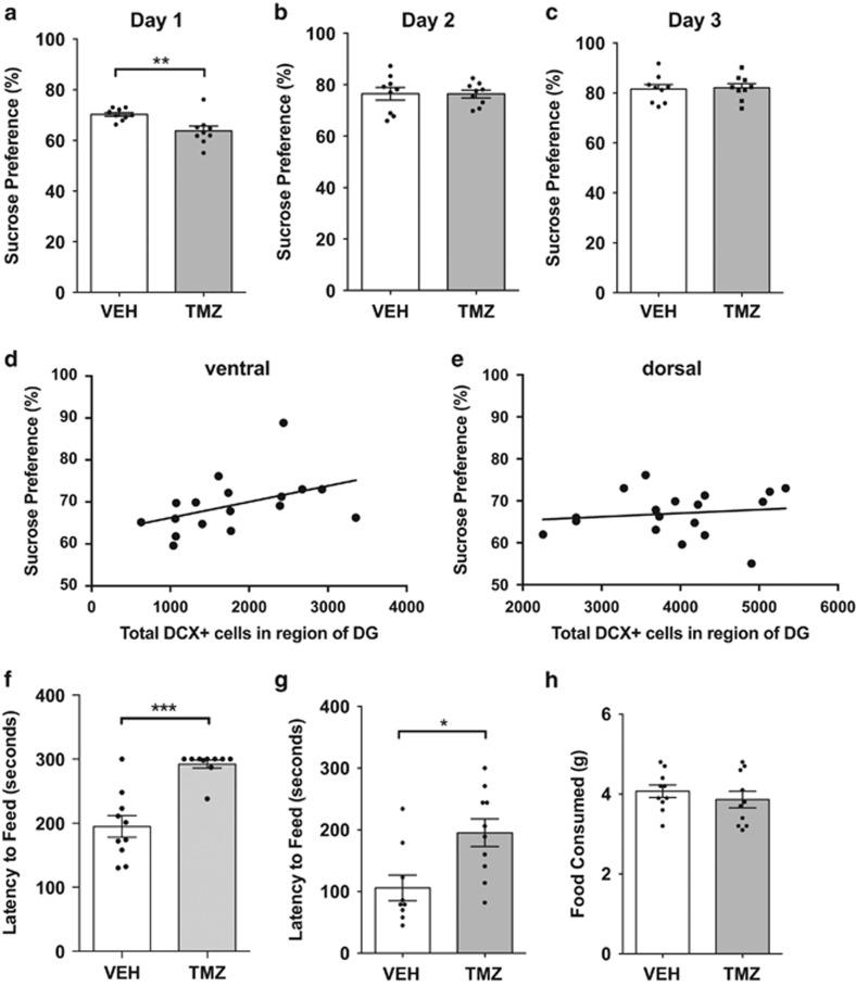 https://cdn.ncbi.nlm.nih.gov/pmc/blobs/b093/5416706/d4fc84b3862f/tp201768f4.jpg