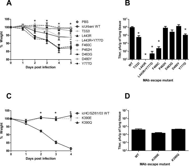 https://cdn.ncbi.nlm.nih.gov/pmc/blobs/b093/7110002/ea88014b5788/201-6-946-fig004.jpg