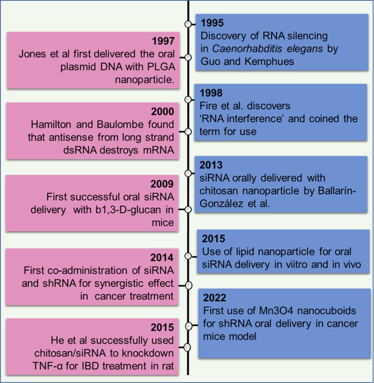 https://cdn.ncbi.nlm.nih.gov/pmc/blobs/b095/10040933/0107f09183b2/10555_2023_10099_Fig3_HTML.jpg