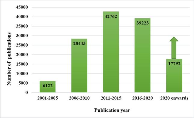 https://cdn.ncbi.nlm.nih.gov/pmc/blobs/b095/10040933/74554838390a/10555_2023_10099_Fig2_HTML.jpg