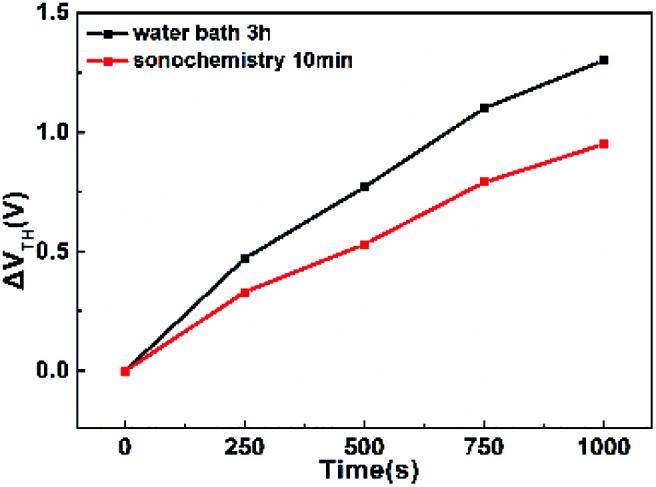 https://cdn.ncbi.nlm.nih.gov/pmc/blobs/b095/9055696/1f08e8b7aa5d/d0ra05245k-f8.jpg