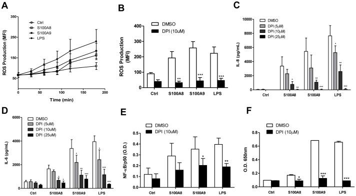https://cdn.ncbi.nlm.nih.gov/pmc/blobs/b099/3747084/40665755c37b/pone.0072138.g005.jpg