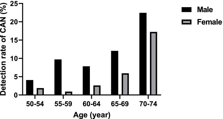 https://cdn.ncbi.nlm.nih.gov/pmc/blobs/b09c/9450334/322c754682cc/12885_2022_10047_Fig1_HTML.jpg