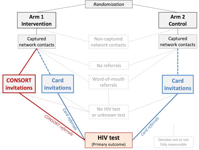 https://cdn.ncbi.nlm.nih.gov/pmc/blobs/b09e/11176874/227b2f7adbbb/resprot_v13i1e55068_fig2.jpg