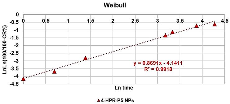 https://cdn.ncbi.nlm.nih.gov/pmc/blobs/b0a0/10052200/12d43907e056/pharmaceuticals-16-00388-g009.jpg