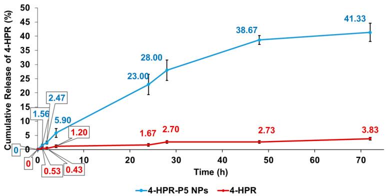 https://cdn.ncbi.nlm.nih.gov/pmc/blobs/b0a0/10052200/a0d9daa9e83f/pharmaceuticals-16-00388-g008.jpg