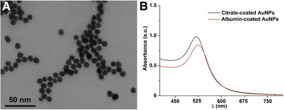 https://cdn.ncbi.nlm.nih.gov/pmc/blobs/b0a1/5663074/59dcd9fcf69c/12989_2017_223_Fig4_HTML.jpg