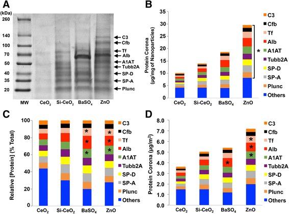 https://cdn.ncbi.nlm.nih.gov/pmc/blobs/b0a1/5663074/b5153bfc258a/12989_2017_223_Fig2_HTML.jpg