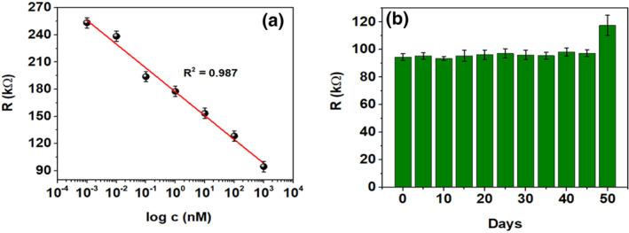 https://cdn.ncbi.nlm.nih.gov/pmc/blobs/b0a2/8675782/4168691d8e48/NBT2-15-505-g004.jpg
