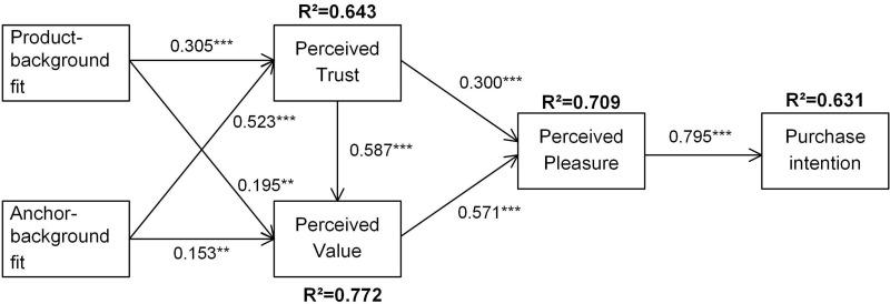 https://cdn.ncbi.nlm.nih.gov/pmc/blobs/b0a4/9869996/5849693629fd/PRBM-16-149-g0002.jpg