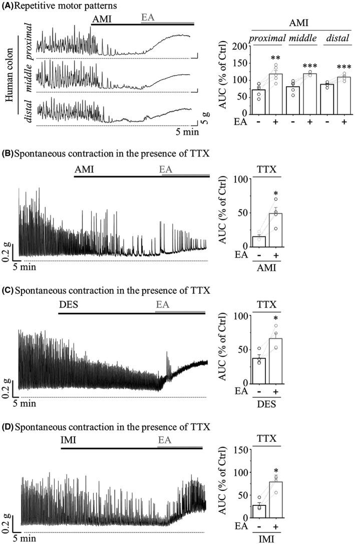 https://cdn.ncbi.nlm.nih.gov/pmc/blobs/b0a5/9549500/c54a7414496b/JCMM-26-4911-g001.jpg