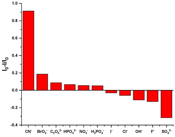 https://cdn.ncbi.nlm.nih.gov/pmc/blobs/b0a6/11118950/9320487ad2c6/biosensors-14-00244-g003.jpg