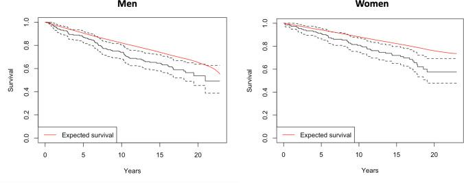 https://cdn.ncbi.nlm.nih.gov/pmc/blobs/b0a7/10140127/640eb1f8c09e/701_2023_5515_Fig3_HTML.jpg