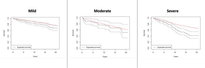 https://cdn.ncbi.nlm.nih.gov/pmc/blobs/b0a7/10140127/d405b4110469/701_2023_5515_Fig4_HTML.jpg