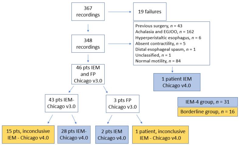 https://cdn.ncbi.nlm.nih.gov/pmc/blobs/b0a7/11434602/95ac01ac6b57/medicina-60-01469-g001.jpg
