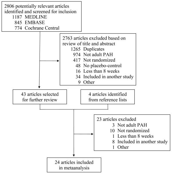 https://cdn.ncbi.nlm.nih.gov/pmc/blobs/b0a7/2835653/a70d60ca06c5/1465-9921-11-12-1.jpg