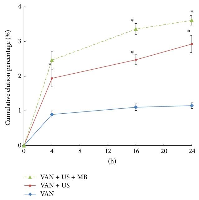 https://cdn.ncbi.nlm.nih.gov/pmc/blobs/b0a7/4302969/7ffa5268cca4/BMRI2015-309739.002.jpg