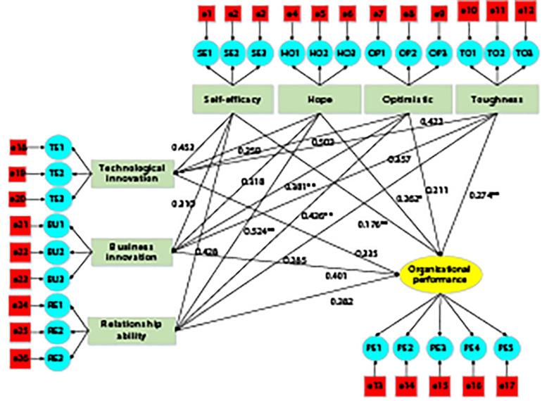 https://cdn.ncbi.nlm.nih.gov/pmc/blobs/b0a9/7393239/f328cdc68aad/fpsyg-11-01651-g004.jpg