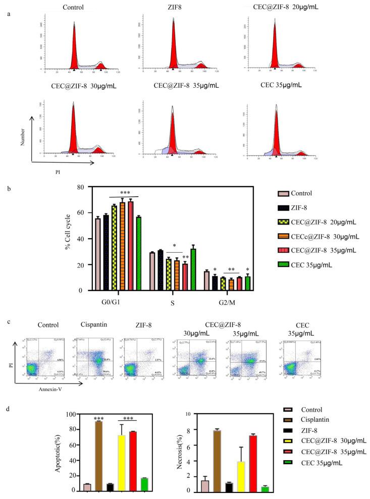 https://cdn.ncbi.nlm.nih.gov/pmc/blobs/b0ab/11678129/6334fe1a213a/pharmaceutics-16-01591-g005.jpg