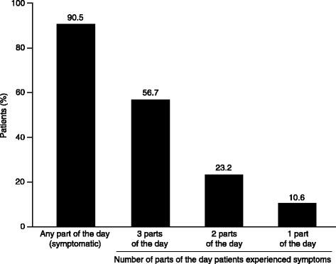 https://cdn.ncbi.nlm.nih.gov/pmc/blobs/b0ab/4220061/e5d2db5d793a/12931_2014_122_Fig3_HTML.jpg