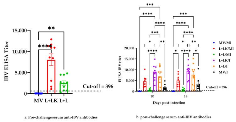 https://cdn.ncbi.nlm.nih.gov/pmc/blobs/b0ad/9967544/40d31d7889d6/vaccines-11-00338-g003.jpg