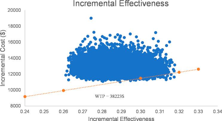 https://cdn.ncbi.nlm.nih.gov/pmc/blobs/b0b1/11720610/5d054571dee7/13561_2024_588_Fig4_HTML.jpg