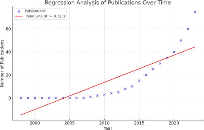 https://cdn.ncbi.nlm.nih.gov/pmc/blobs/b0b2/12304344/3fa5c072a41b/12672_2025_3293_Fig3_HTML.jpg